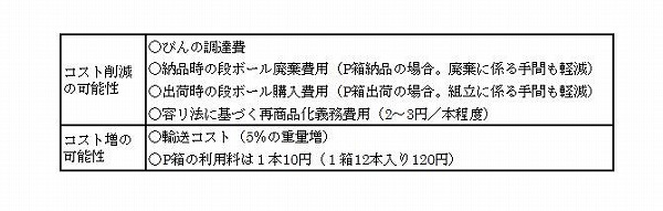 表4 コスト削減・増加項目の整理