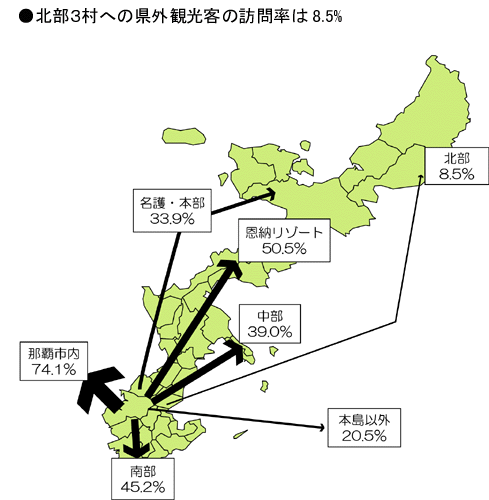 沖縄県の観光客の分布