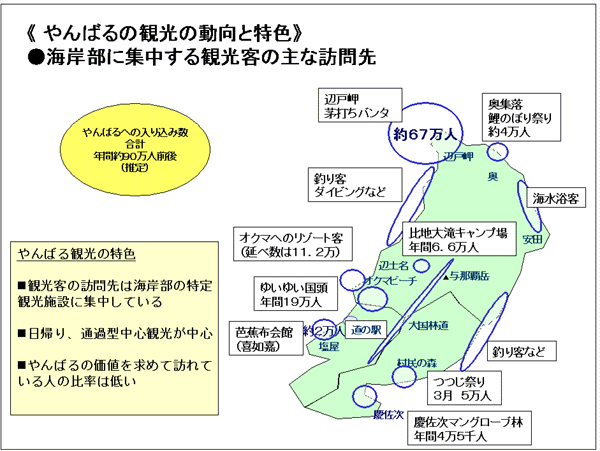 やんばるの観光客の分布